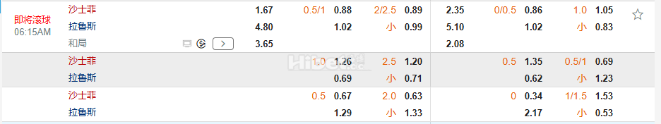 阿甲06:15萨斯菲尔德 VS 拉努斯