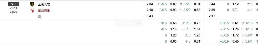 韩K2联 全南天龙VS釜山偶像