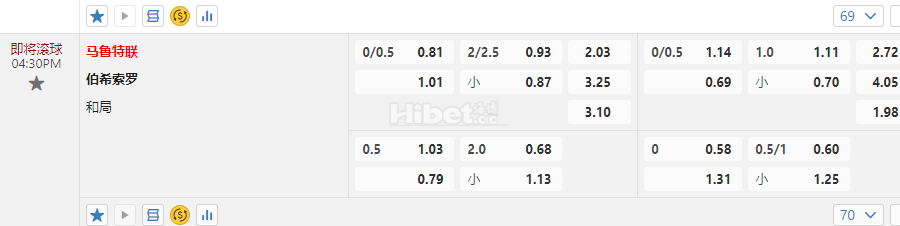 印尼甲04:30PM 马鲁特联 伯希索罗