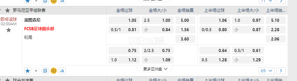罗马尼亚甲02:00AM 波图森尼 FCSB足球俱乐部