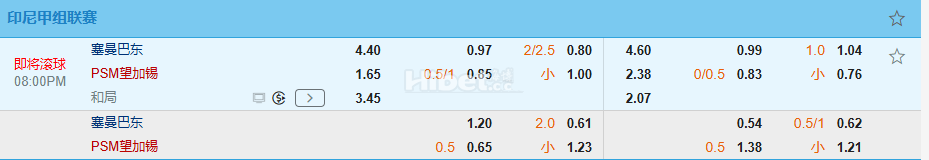 尼超20:00塞曼巴东 VS PSM马卡萨印