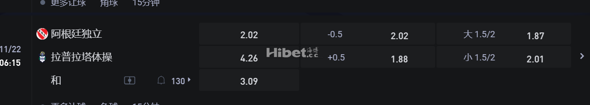 阿根廷甲级联赛11/22 06:15 阿根廷独立 VS拉普拉塔体操