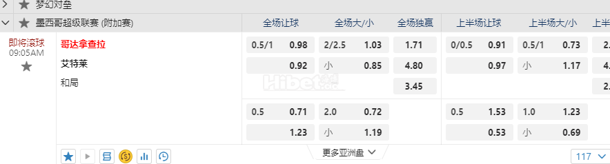 墨西哥超09:05AM 哥达拿查拉 艾特莱