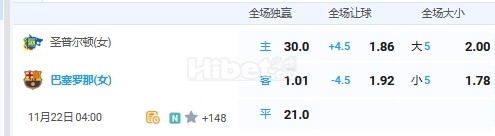 11月22日 1:45 欧冠（女）圣普尔顿VS巴萨