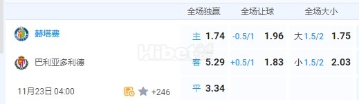 西甲 2024-11-23 4:00 星期六赫塔菲vs巴拉多利德