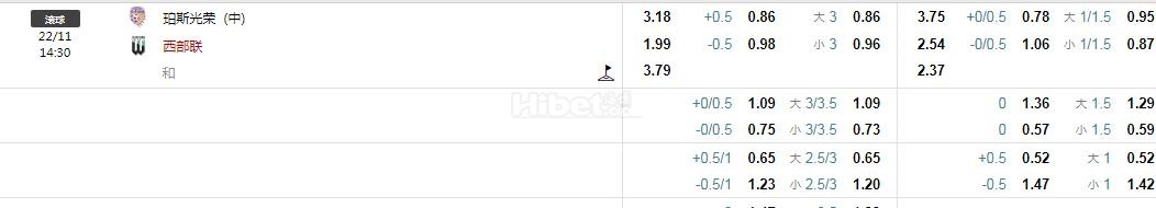 澳超：珀斯光荣VS西部联