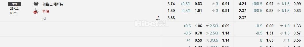 德乙：普鲁士明斯特VS科隆