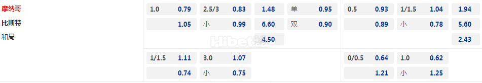 摩纳哥VS布雷斯特