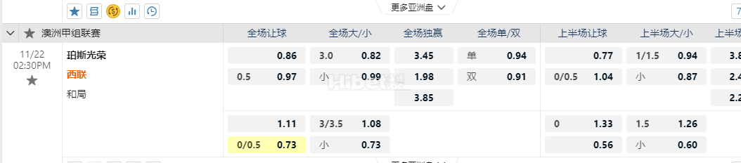 澳洲甲02:30PM 珀斯光荣 西联