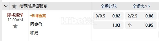 俄超 11/22 23:59  喀山红宝石  -  阿克伦托格里蒂