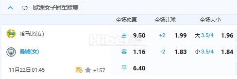 11月22日 1:45 欧冠（女）哈马比VS曼城