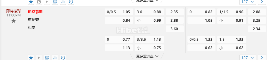 英格兰超级联赛11:00PM 伯恩茅斯 布莱顿